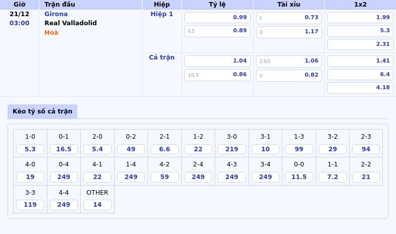 bang keo girona real valladolid la liga - Phân Tích và Soi Kèo Trận Đấu Alaves vs Girona Cuộc Chạm Trán Hấp Dẫn Tại La Liga