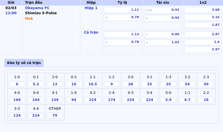 Thông tin bảng tỷ lệ kèo bóng đá Okayama FC vs Shimizu S-Pulse